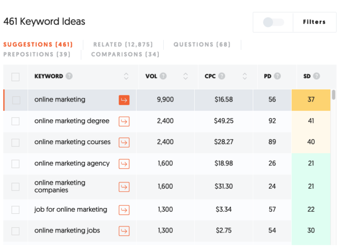 19 Seo Strategien Fur Fortgeschrittene Mit Denen Du Deinen Traffic Verdoppeln Kannst