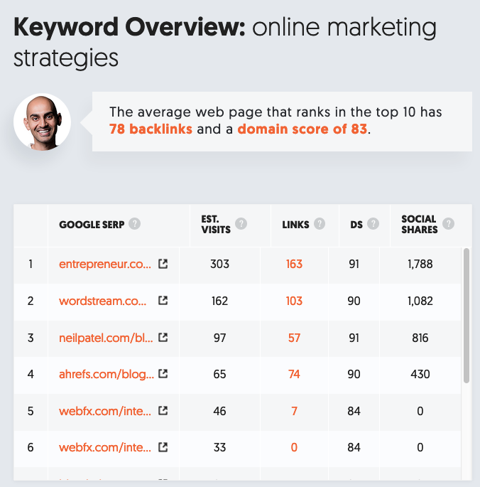 19 Advanced Seo Techniques To Double Your Search Traffic