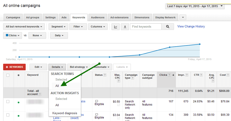 Google adwords 2025 negative keywords