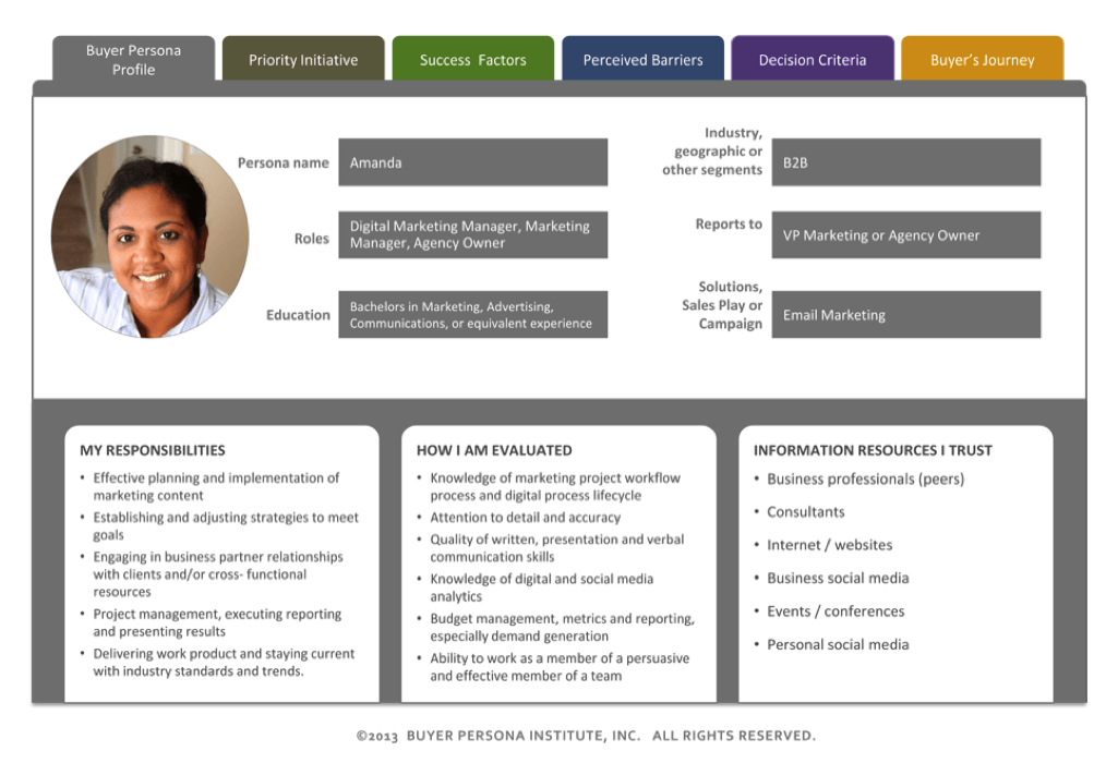 How to Get in the Mind of B2B SaaS Customers