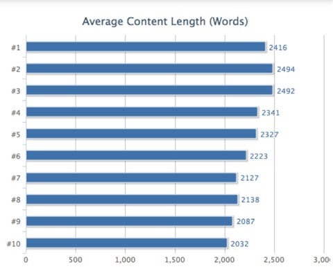 content length bounce rate
