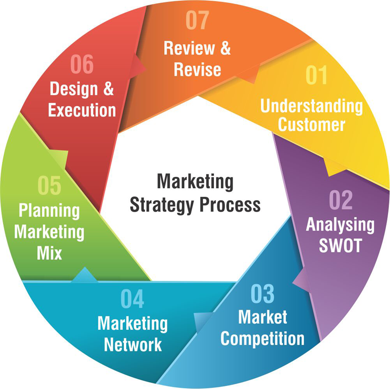 KWAI: Entendendo o que é e como utilizá-lo na estratégia de marketing - LC4  Marketing