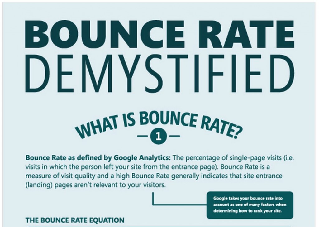 Reducing Bounce Rate for Better User Experience and Increased Website  Traffic