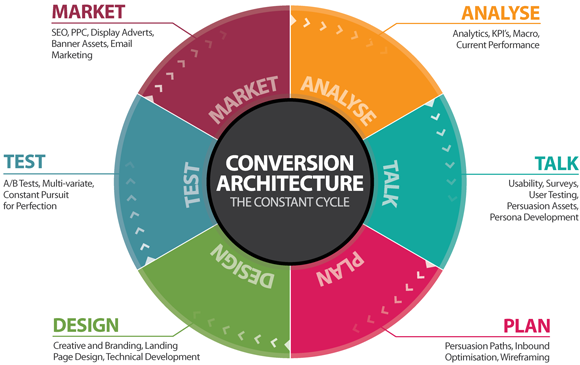 10 Tips to Reduce Website Bounce Rate & Boost Conversion in 2024