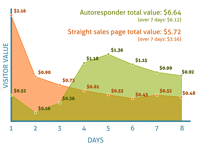 11 Proven Ways to Reduce Bounce Rate in 2024 (Tips That works)