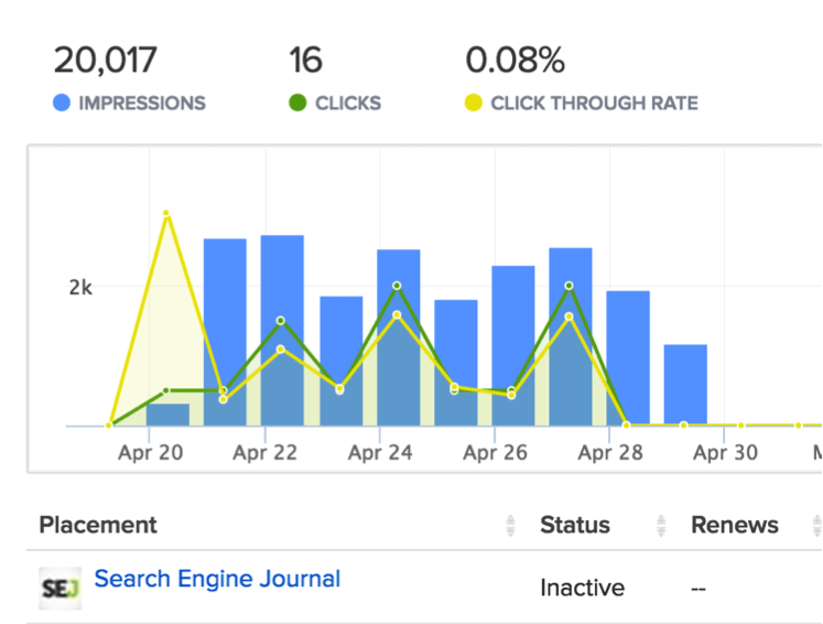 search engine journal stats