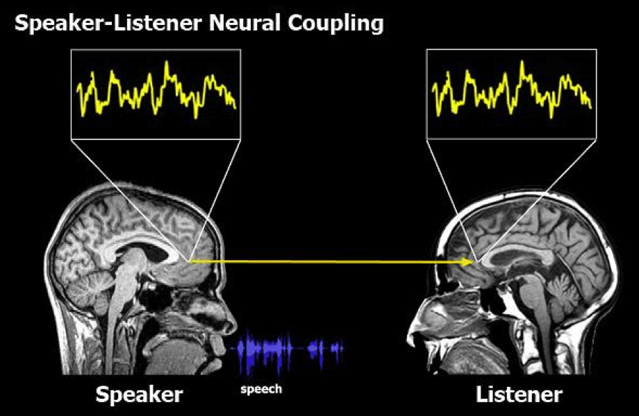 altoparlante ascoltatore accoppiamento neurale storie di marca