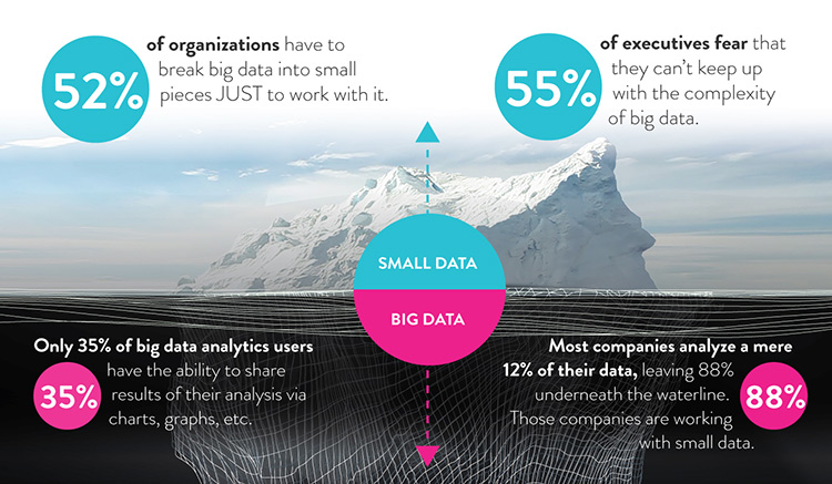 the big data iceberg
