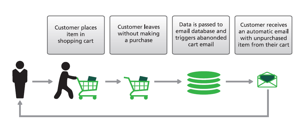 Lasso Partners with IRI to Make Consumer Purchase Data Available