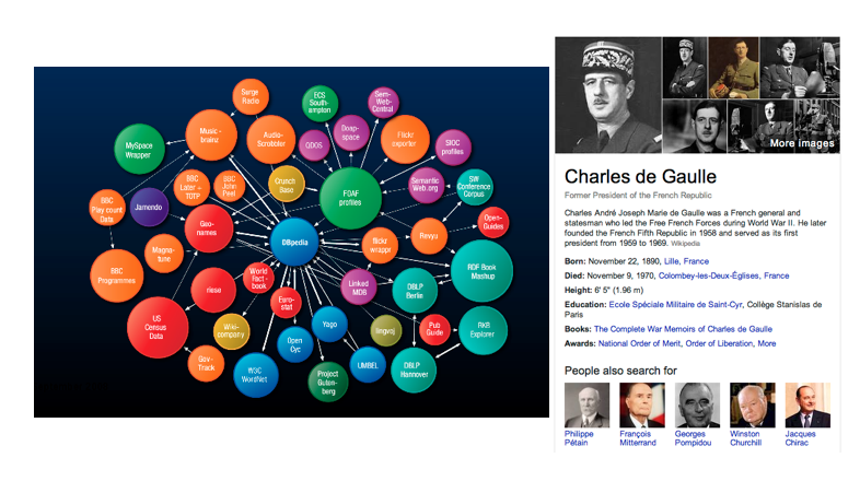 The Beginner's Guide to Google's Knowledge Graph