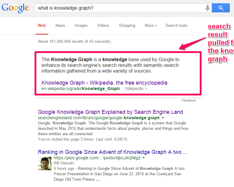 Making Sense of Google's “Knowledge Graph”