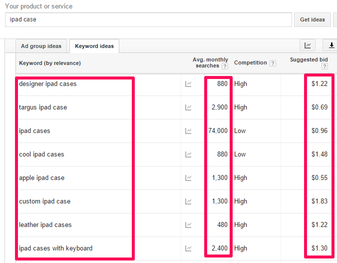 Google discount adwords key