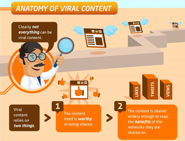 how to create a viral video thesis