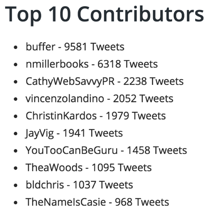 top 10 contributors