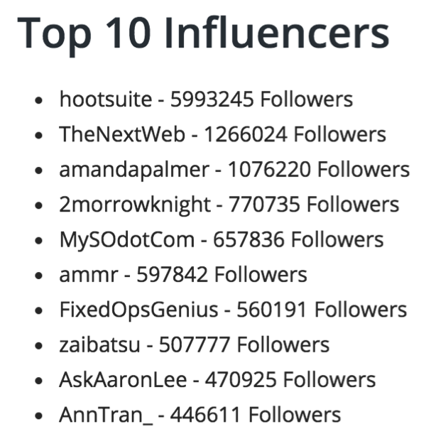 top 10 influencers