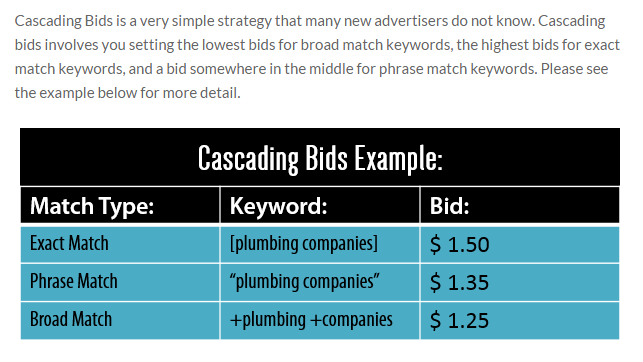 7 Deadly Google Ads Mistakes That Ll Make You Broke And How To Fix Them