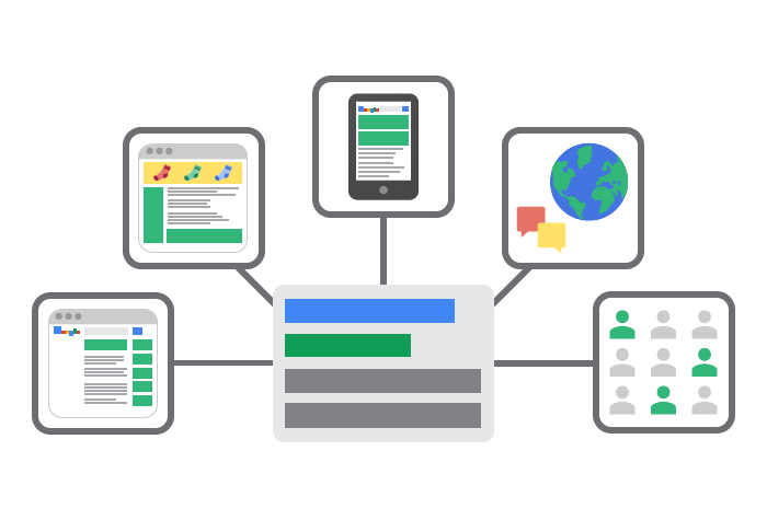 Search Keywords Adwords