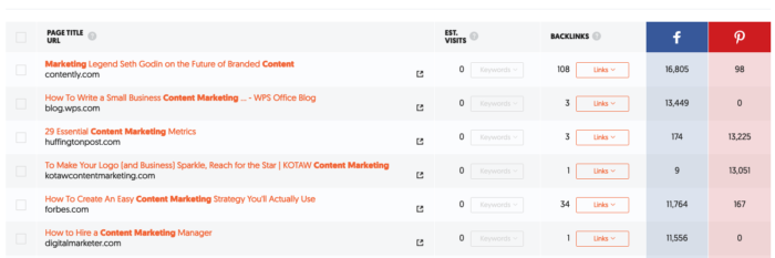 Popular blog posts related to a given keyword in Ubersuggest.