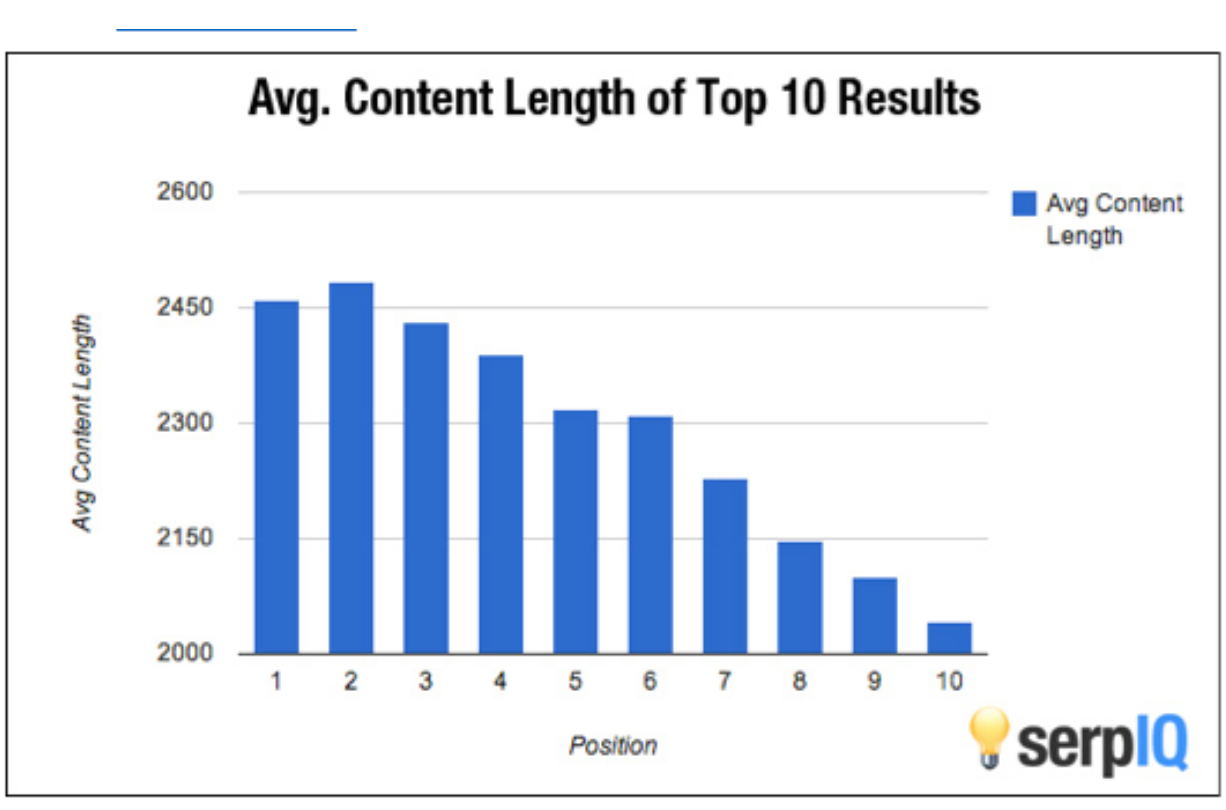 How to Write a 211,211-Word Article in 211 Hours