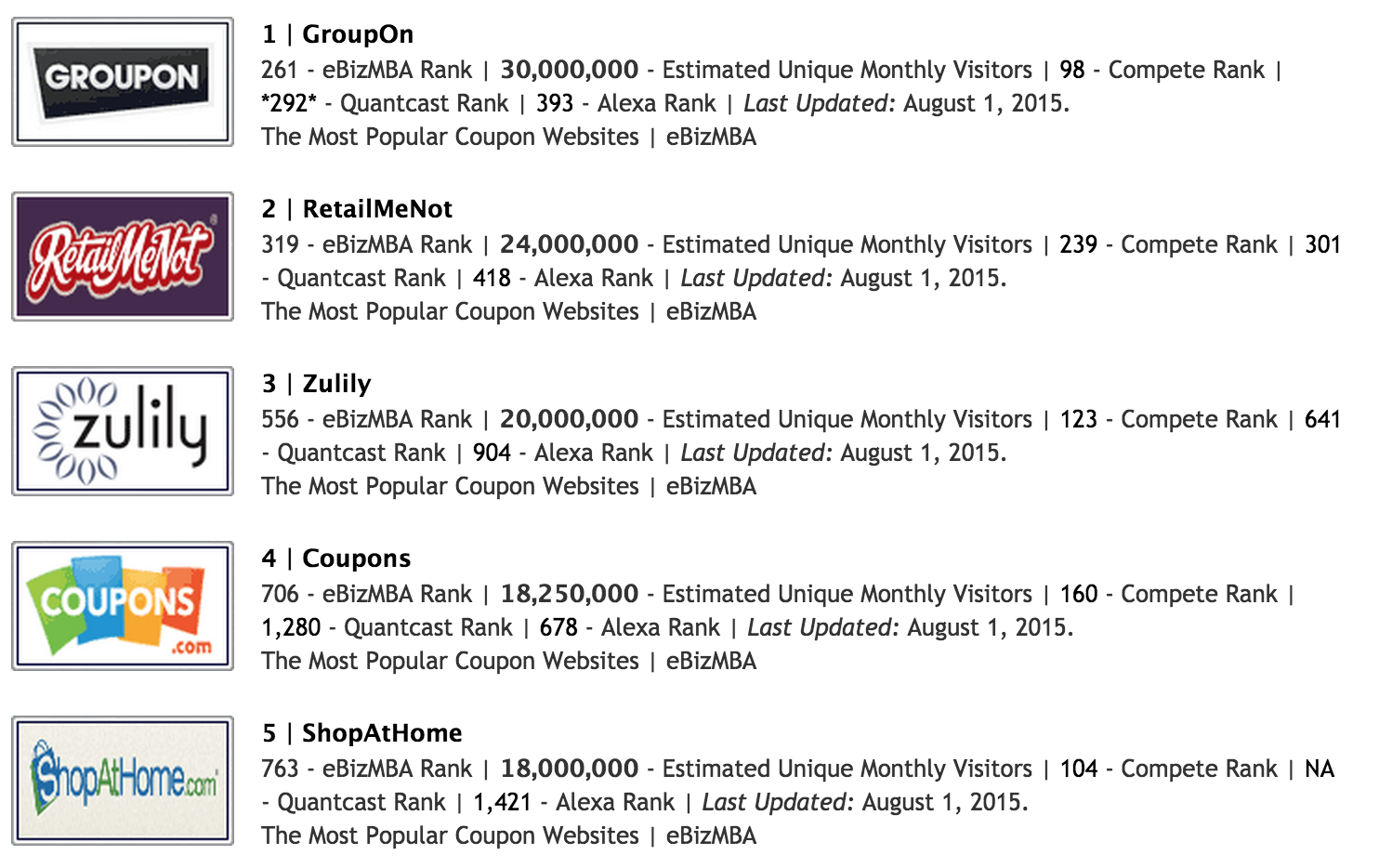 Effective Ways to Distribute Coupon Codes for Maximum ROI