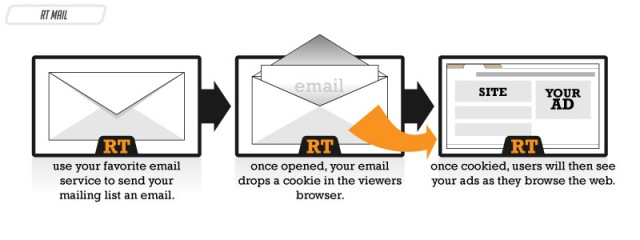 email-retargeting-explained to lower cart abandonment rates 