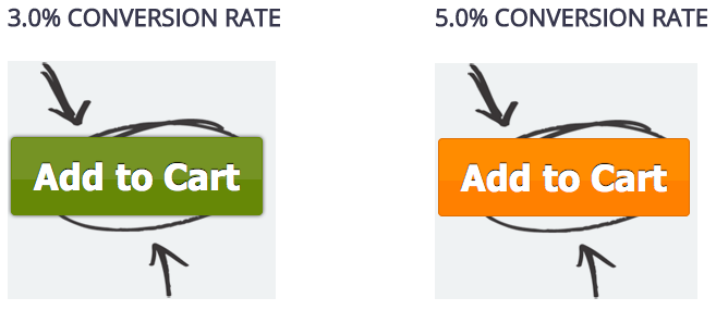 image04 - Google Ads Conversion Rate