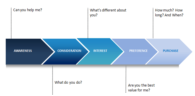 What Is a Good Google Ads Conversion Rate and How to Improve It?