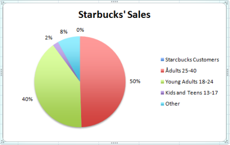 primary target business