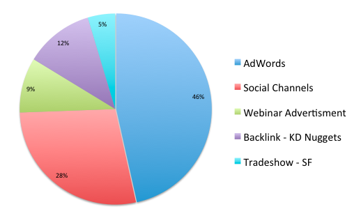 OneClick: Google Ads Tracking - Conversion Pixel & Google Adwords