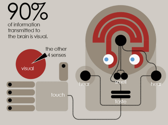 size audio visual aids