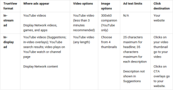 Image related to How to Use YouTube Ads to Grow Your Business
