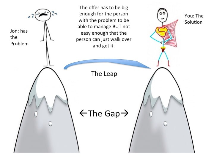 gap in offer illustration