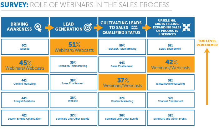 Lead Generation Process Flow Chart