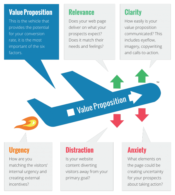 Yes, It's STILL King: Andrew's 4 Rules For Creating Content That Converts