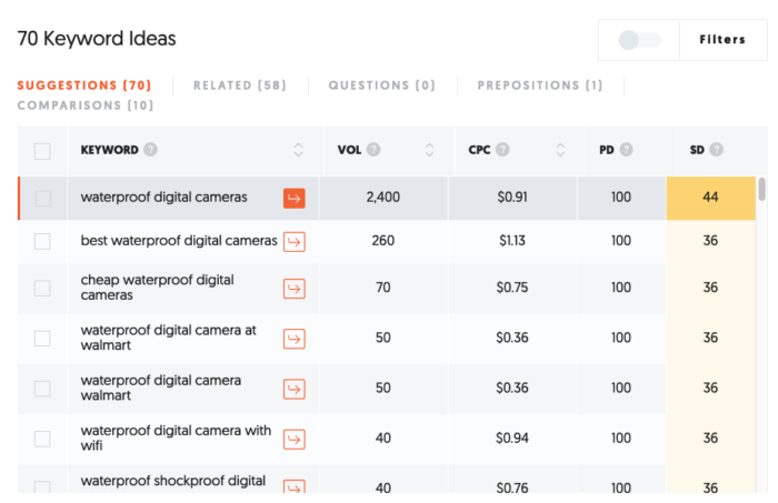 Retailers Outspend Luxury Brands on Luxury Keywords in Paid Search