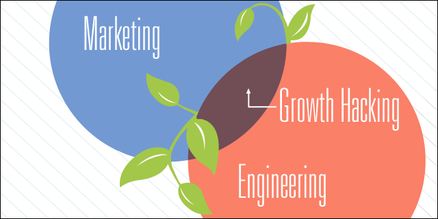 Where Marketing And Growth Hacking Meet