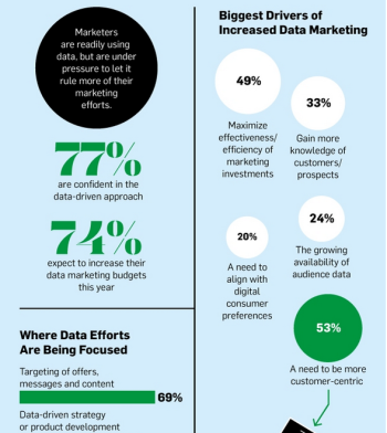 Why Content Goes Viral: 7 Insights Learned from Analyzing 100 Million ...