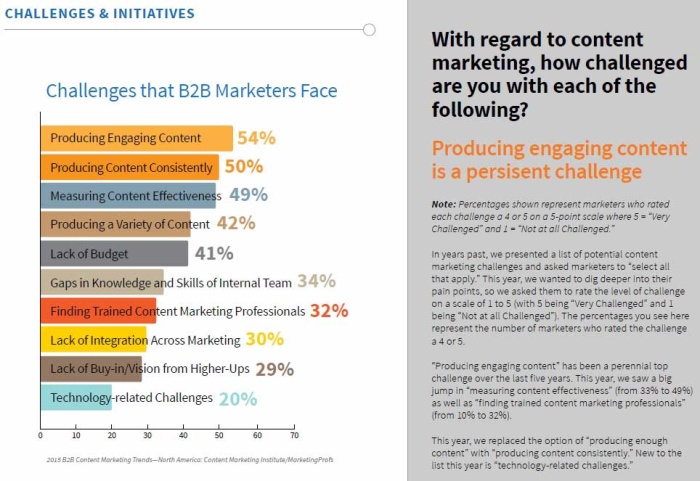 How to Create Human-Centered Content That Ranks High in Google