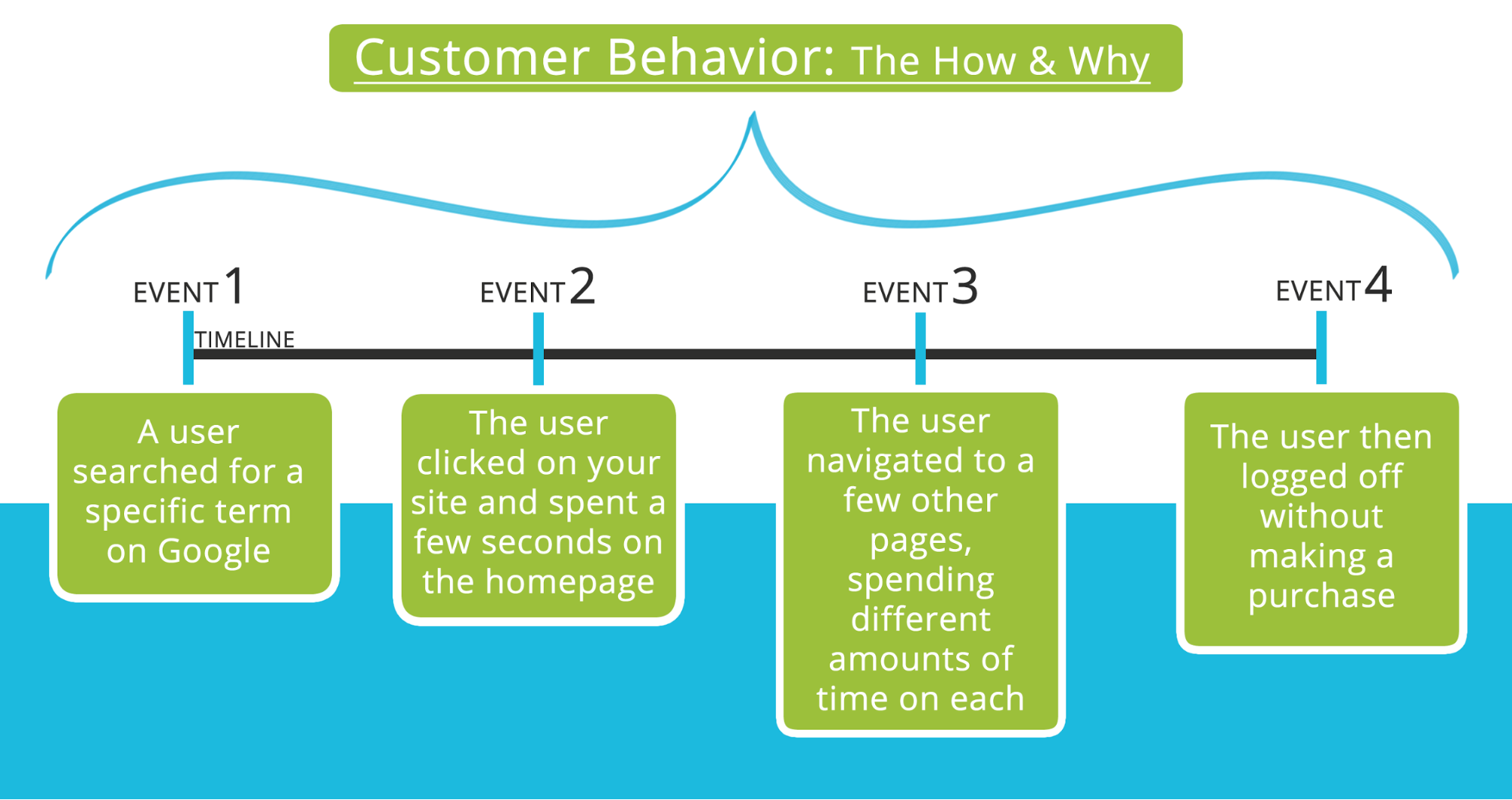 Google Says Writing Content Based On Keyword Search Volume Lists Will Lead  To Mediocracy