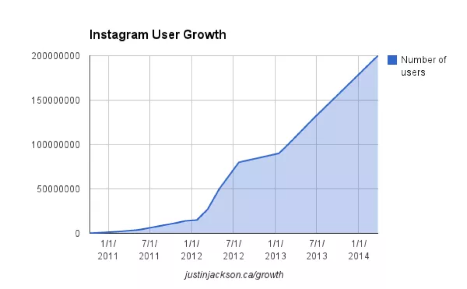 instagram growth