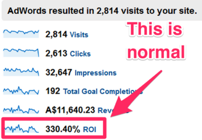 Adwords analytics.