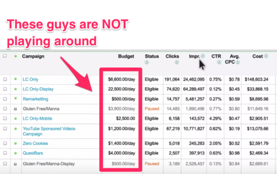 Google Adwords Made Simple A Step By Step Guide