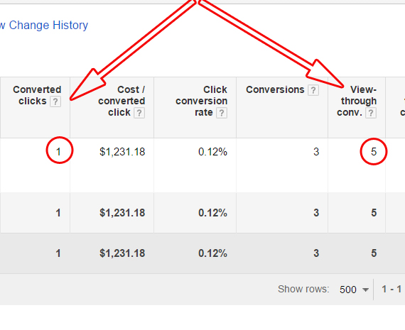 view-through-conversions-adwords