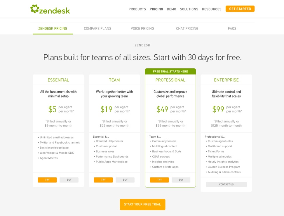 zendesk pricing page 2016