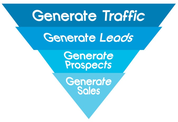 neuroscience sales tips - marketing funnel