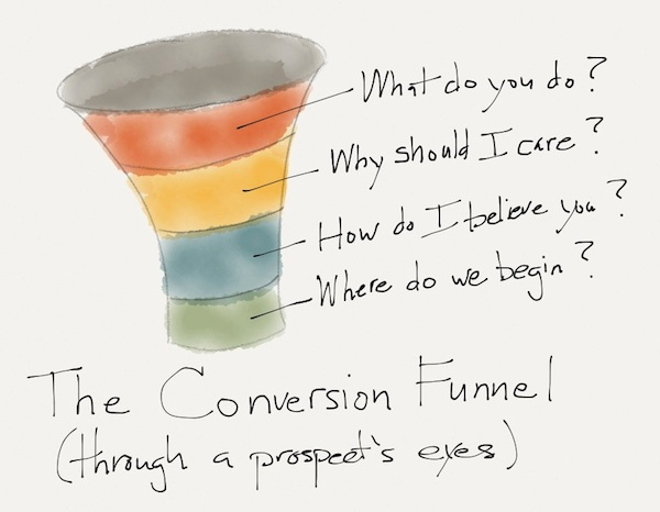 Conversion Optimization Made Simple A Step By Step Guide