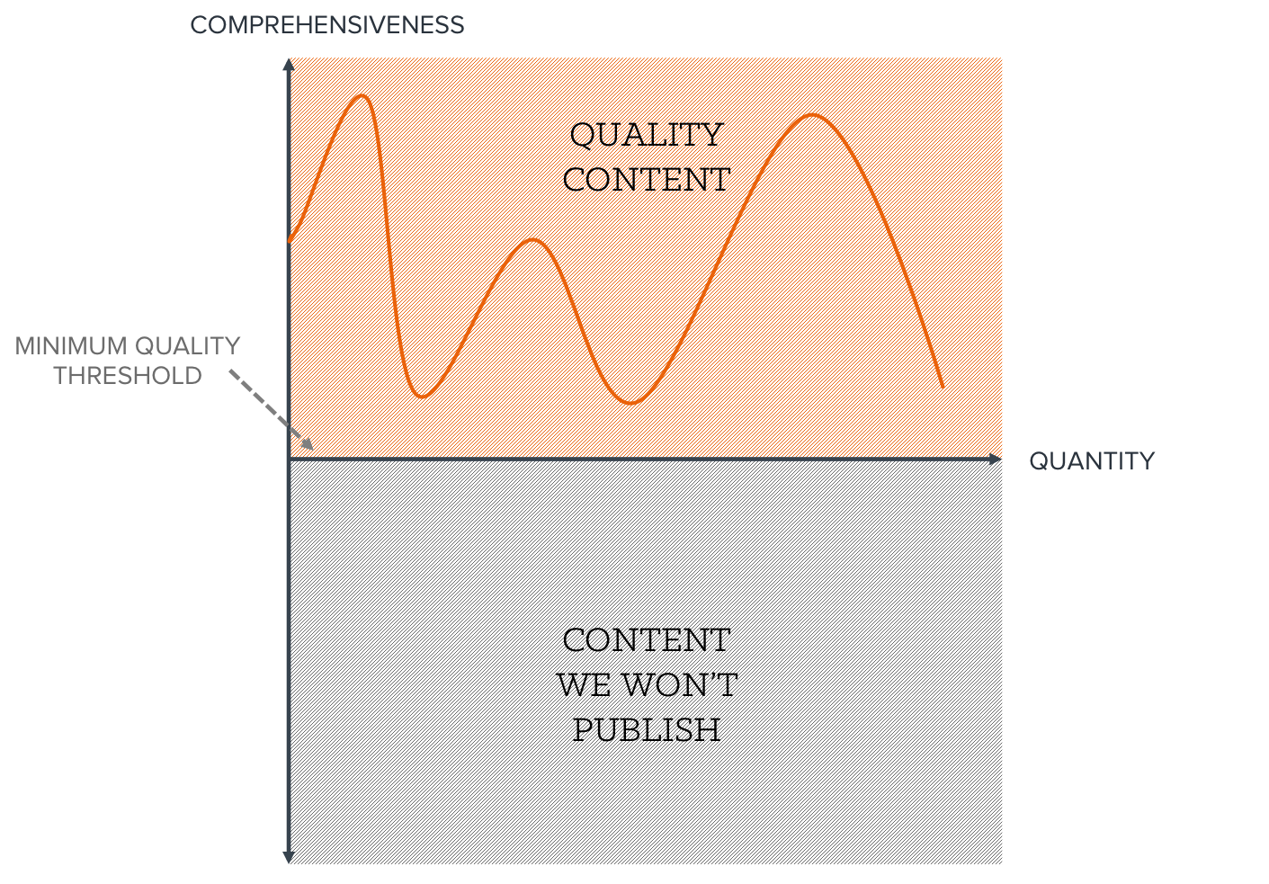 Blog Charts In The Weekly Blog