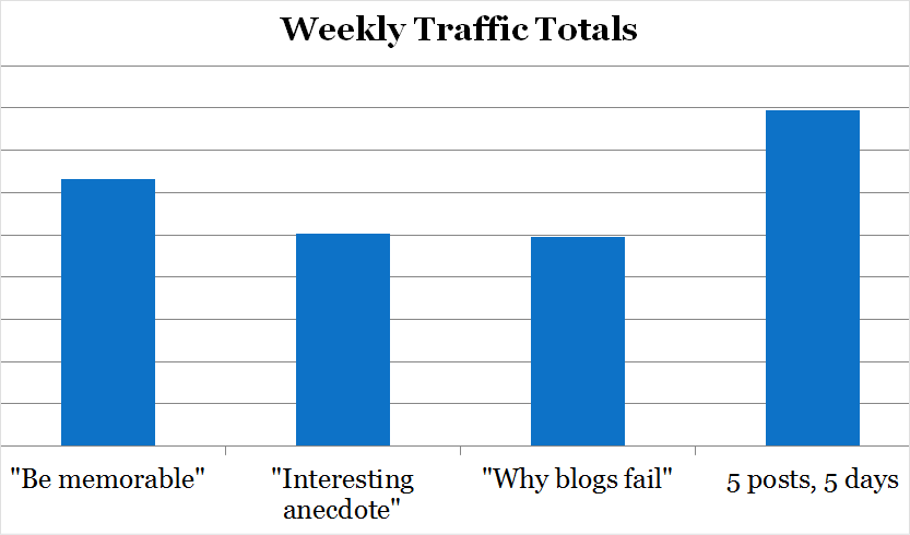 Blog Charts In The Weekly Blog