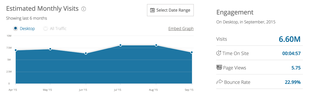 Conversion Optimization Made Simple A Step By Step Guide