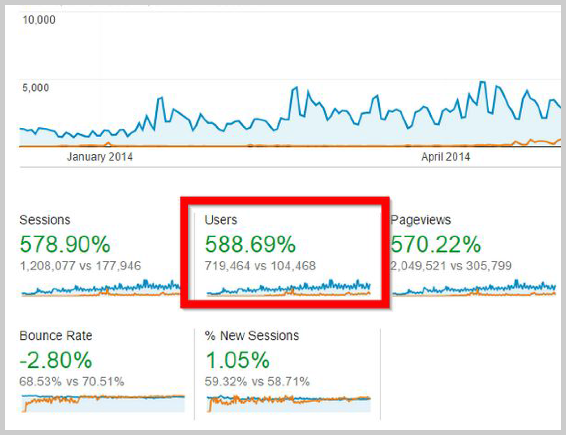 Blog Novas Frequencias - 2015